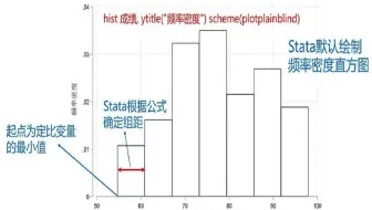 StataLab04 如何对单个定比变量进行描述分析02