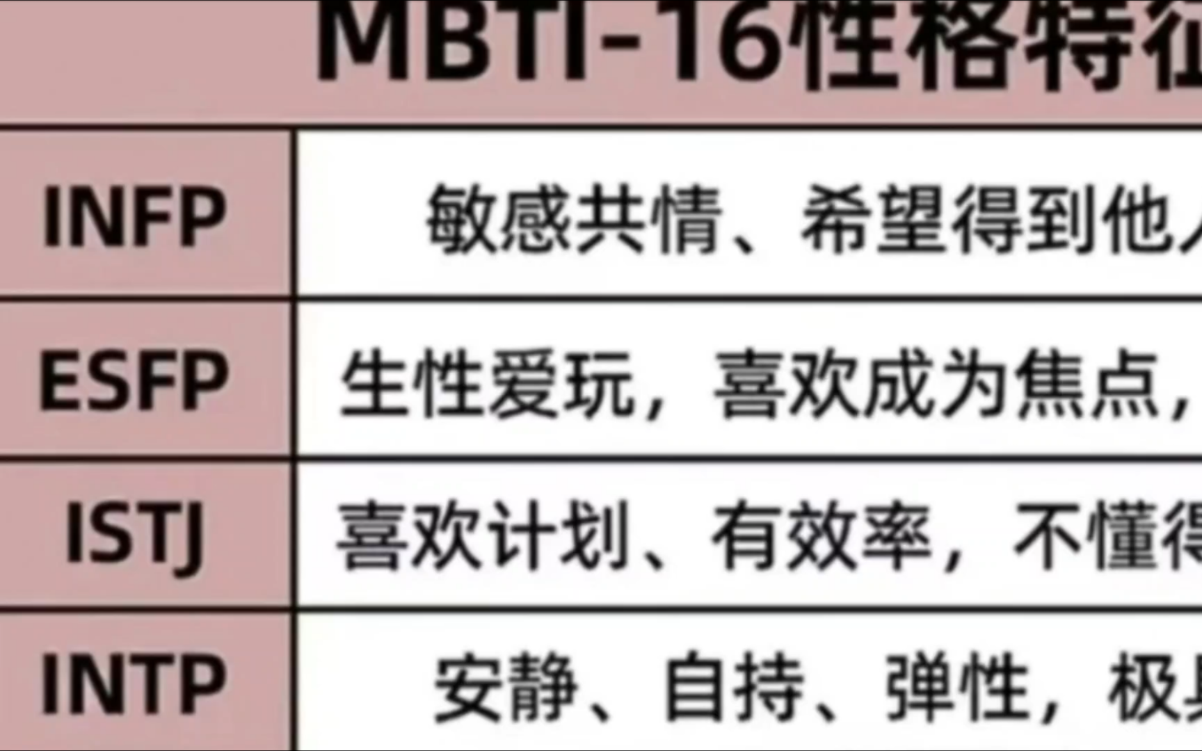 【MBTI】性格特征哔哩哔哩bilibili