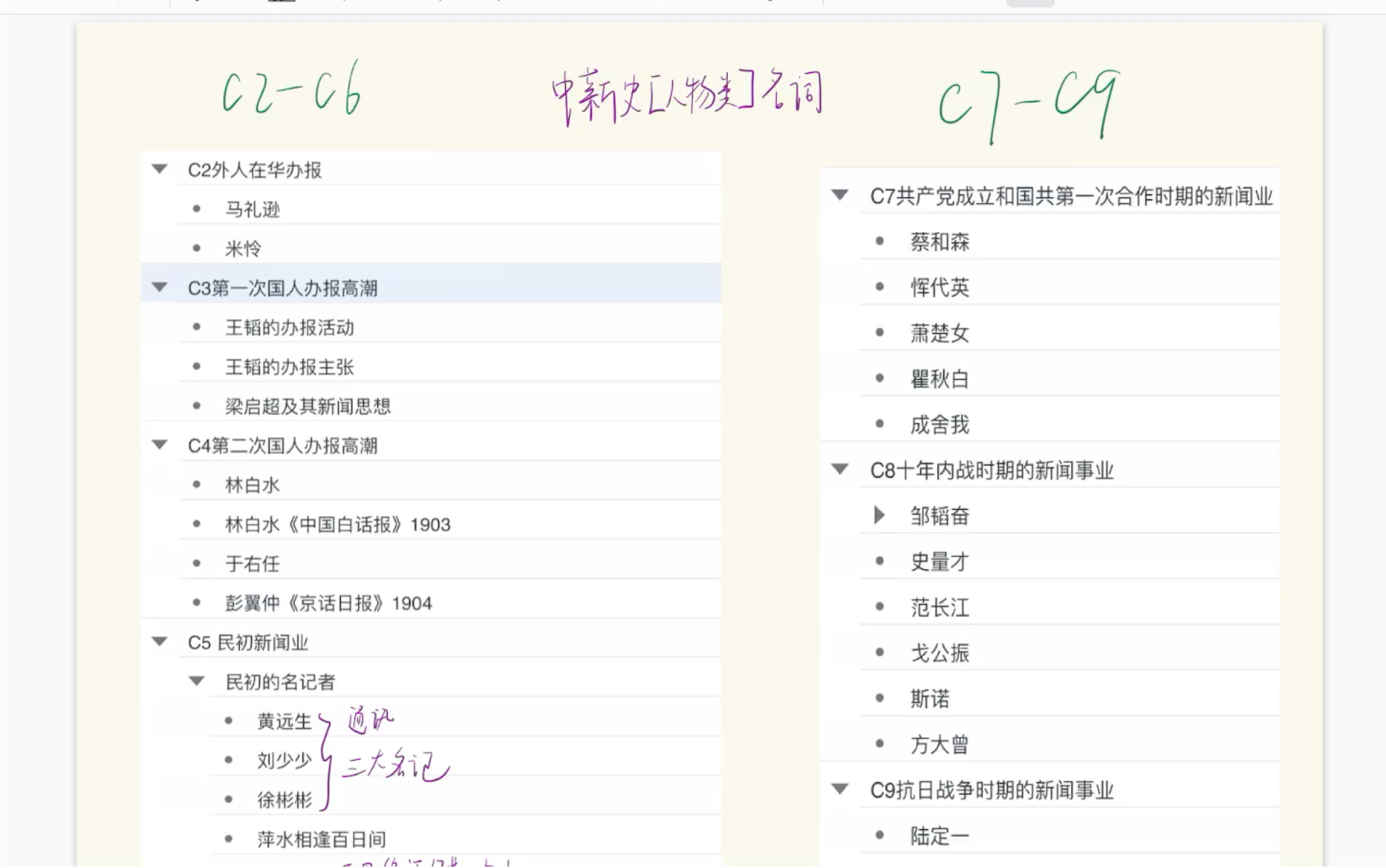 中新史冲刺专题【人物类】名词合集(上)哔哩哔哩bilibili