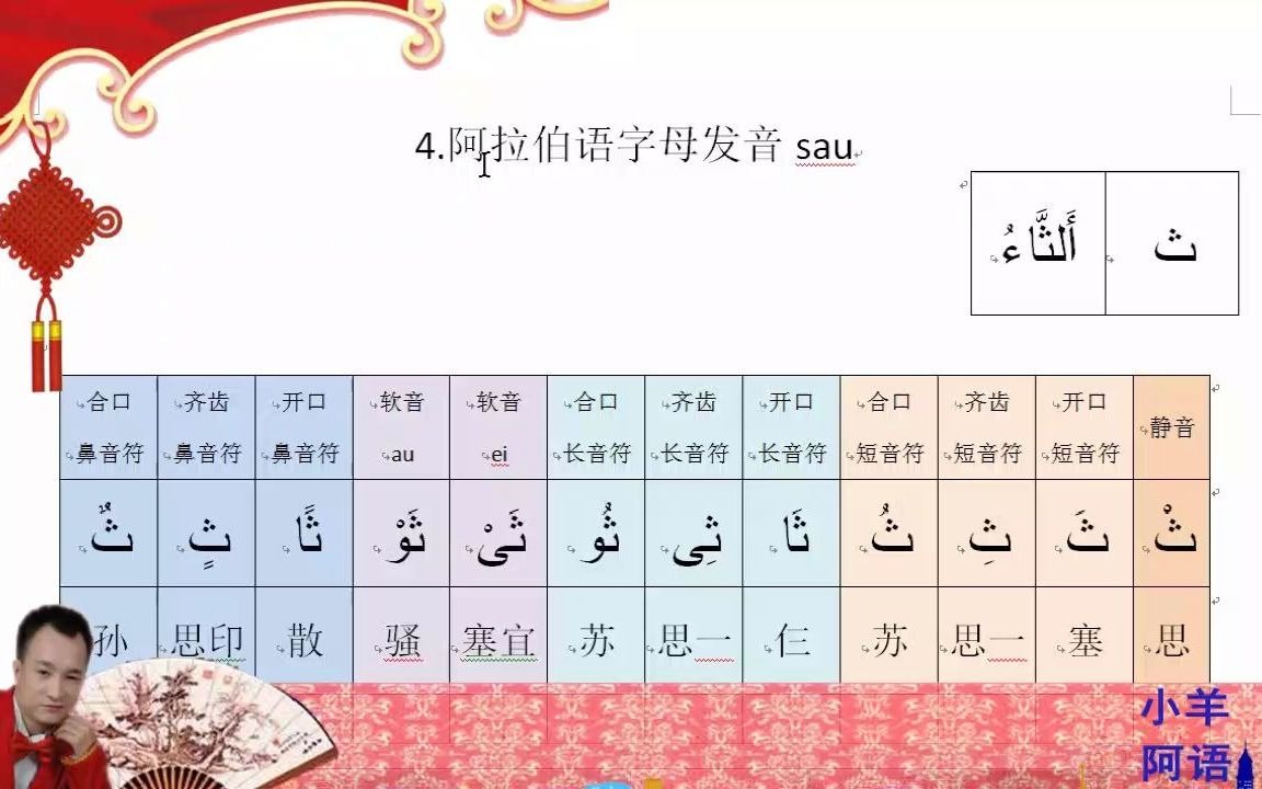 4阿拉伯语字母发音sau哔哩哔哩bilibili