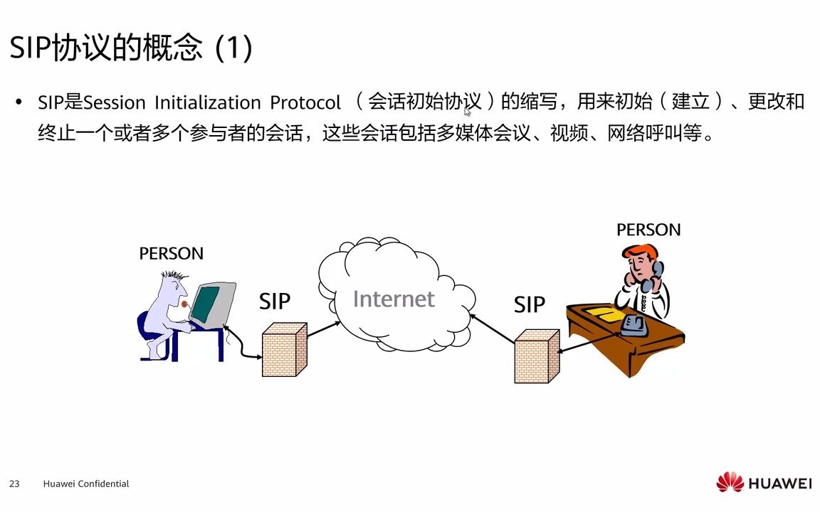 2.2.1 SIP协议概述哔哩哔哩bilibili