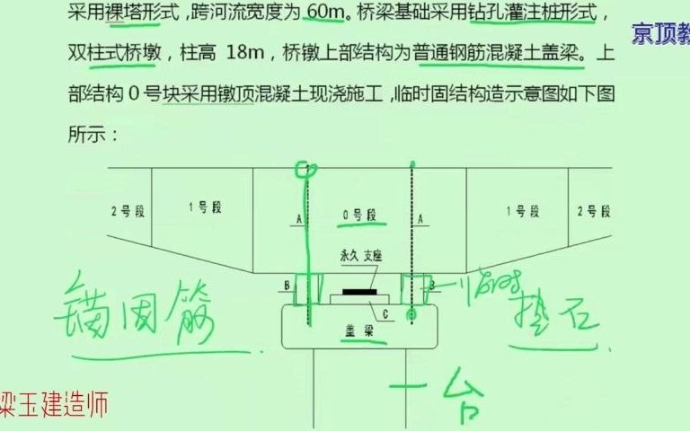 金字塔案例04哔哩哔哩bilibili