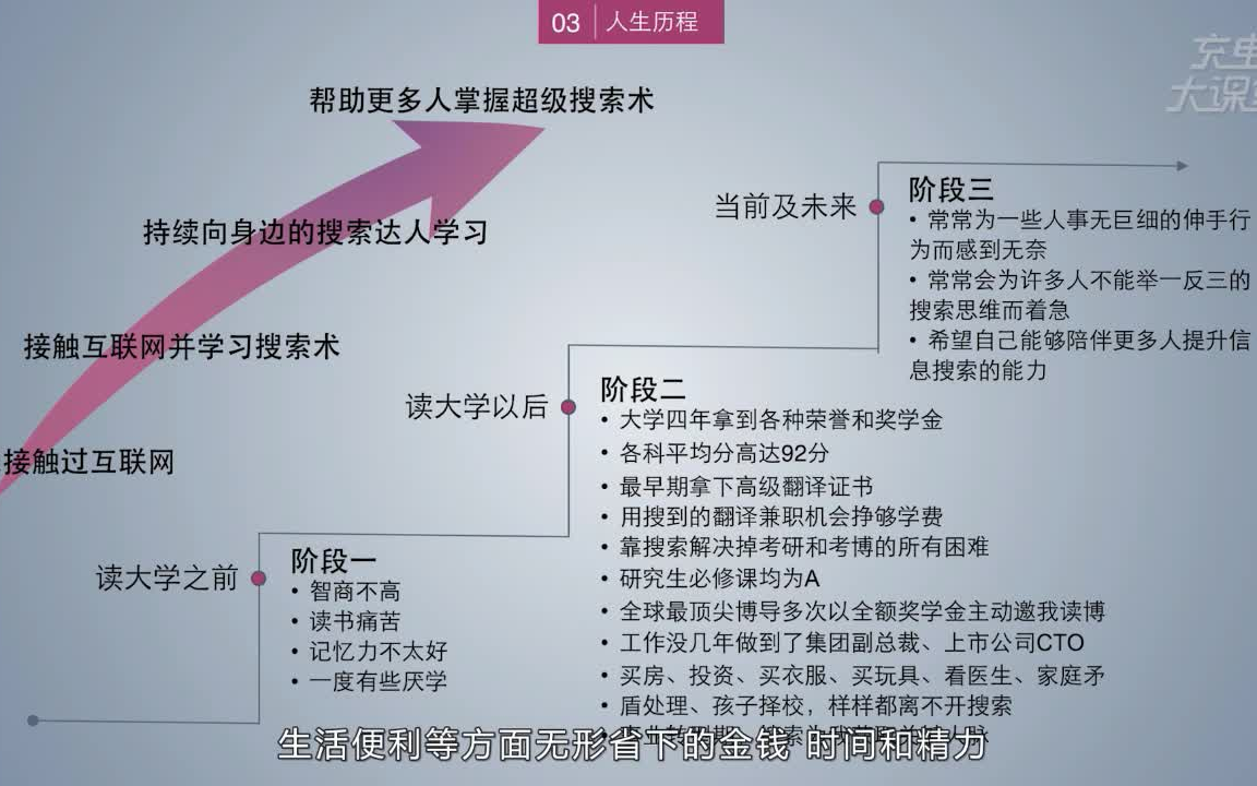 超强搜索术 | 全面快速全网搜集你想要的任何信息!!!哔哩哔哩bilibili