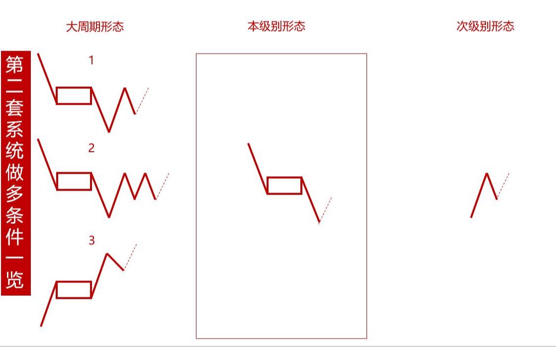 [图]期货下周行情缠论走势分析——11月15日