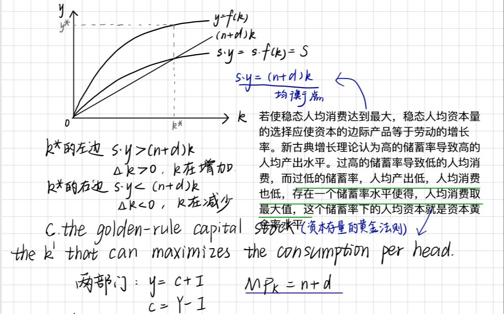 3.2. Economic growth models 索洛模型 宏观经济学 多恩布什哔哩哔哩bilibili