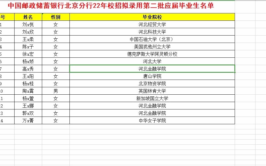 北京邮政储蓄银行22年第二批校招毕业生名单看学校门槛哔哩哔哩bilibili