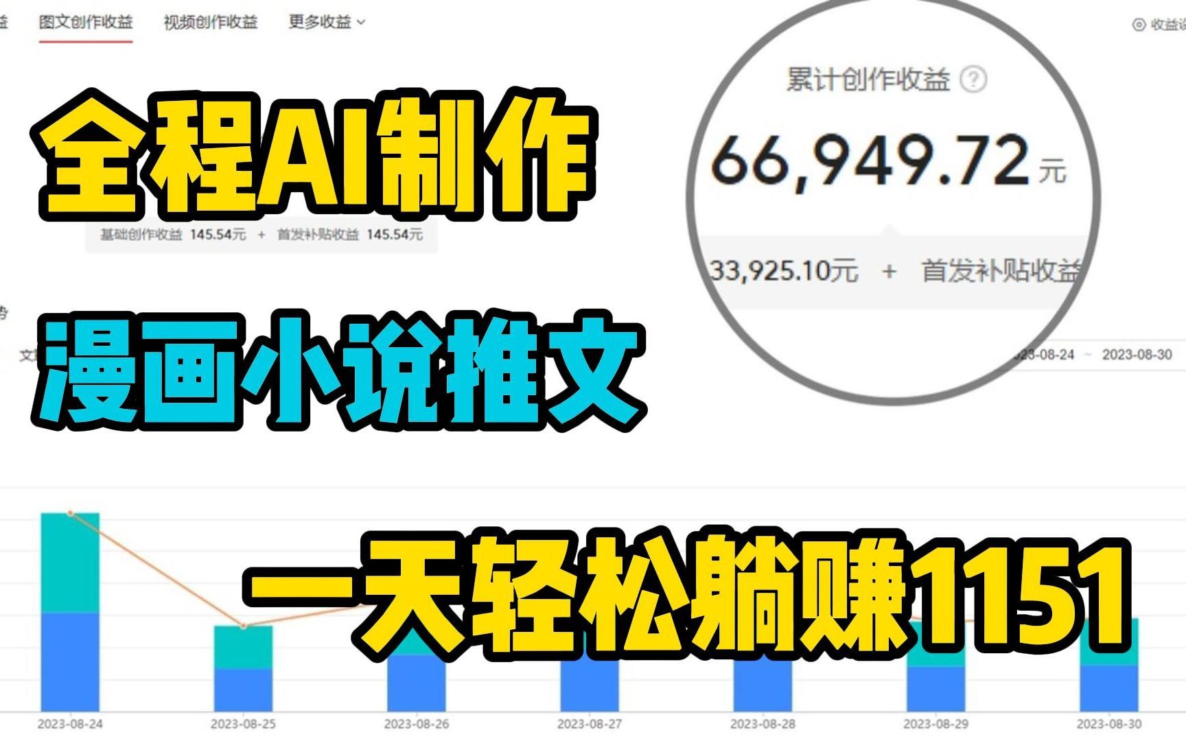 [图]全程AI在家搬砖赚钱，1天薅羊毛1151！开挂的人生有多爽！无偿分享实操经验