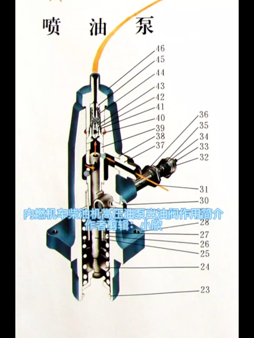 内燃机车柴油机高压油泵出油阀作用简介哔哩哔哩bilibili