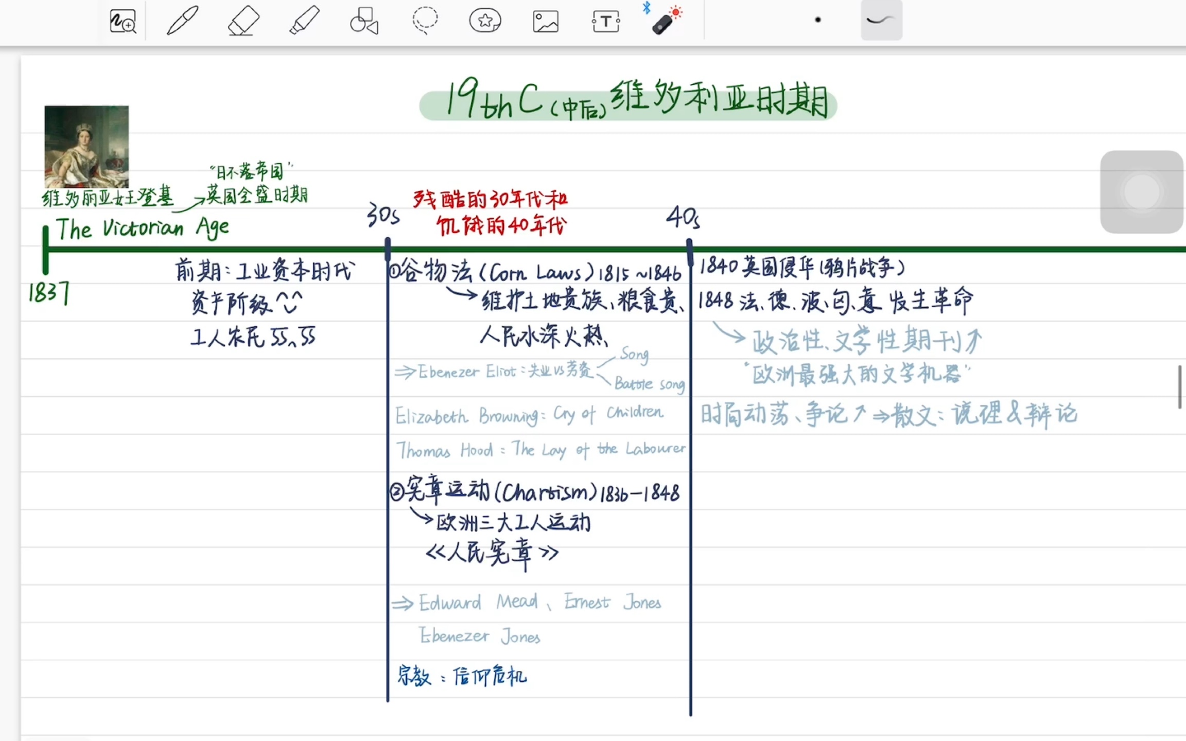 [图]英国文学史 C6 维多利亚时代-批判现实主义【自用/睡前/磨耳朵/催眠】