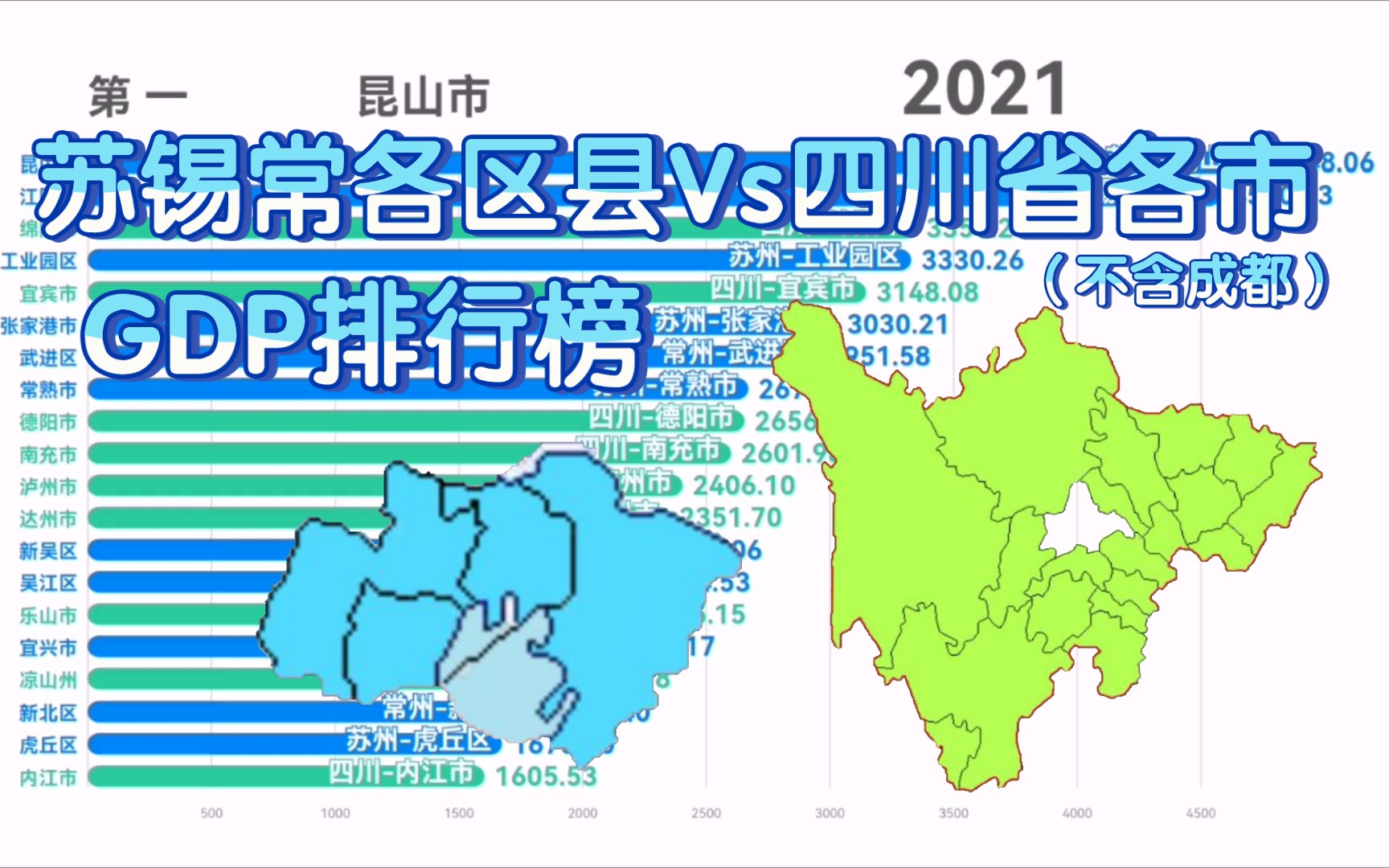 苏锡常各区县VS四川省各地市(不含成都市)历年GDP排行榜!昆山崛起史哔哩哔哩bilibili