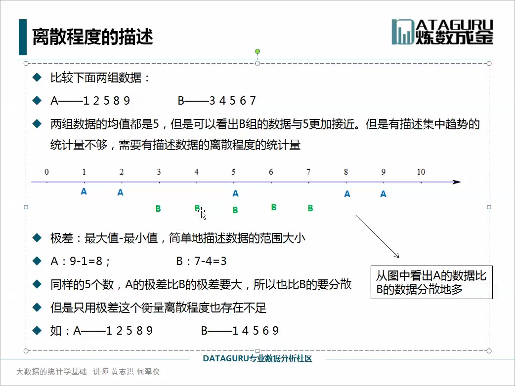 大数据的统计学基础1.面向小白的统计学:描述性统计哔哩哔哩bilibili