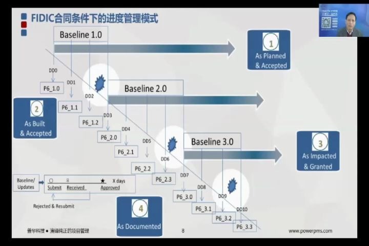 [图]一张图呈现FIDIC合同条件下的进度管理模式