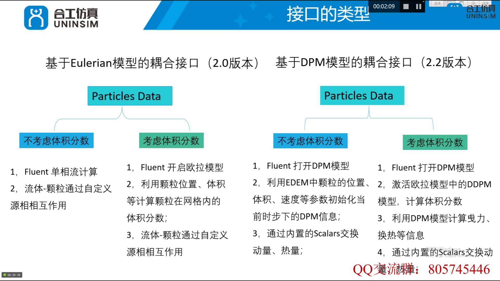 合工仿真CFDDEM耦合公开课第1期EDEMFLUENT耦合接口基本概况和案例哔哩哔哩bilibili