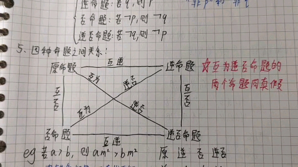 活动作品高考数学干货命题知识点总结