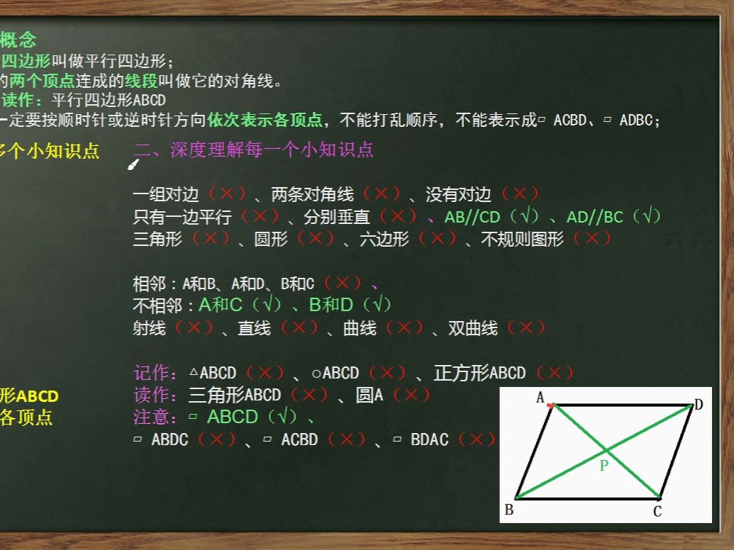 平行四边形的概念(知识点学习法)哔哩哔哩bilibili