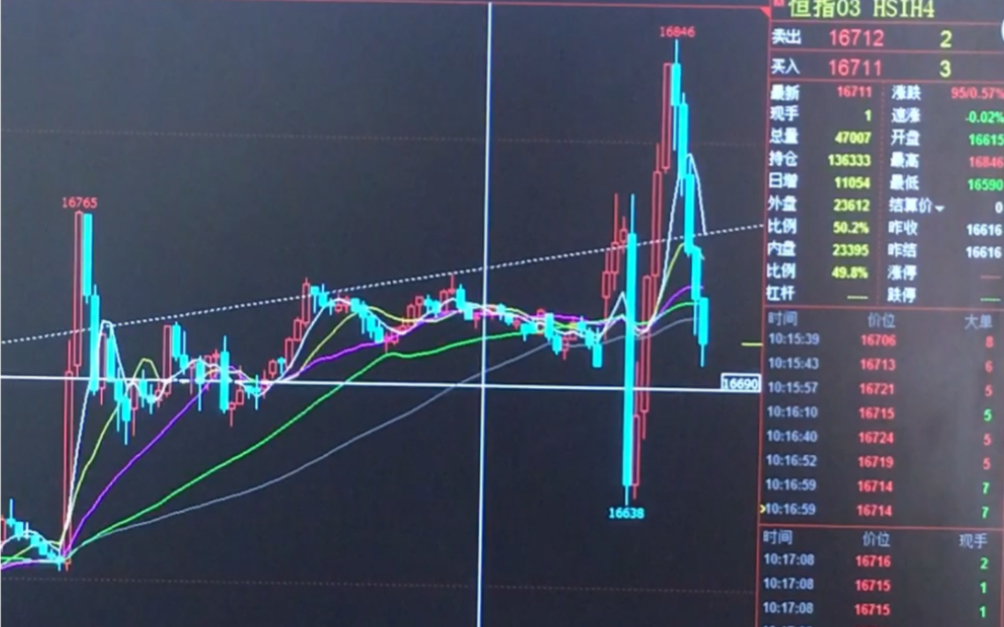 参加恒指带单亏损包赔项目的第11天:全部大亏,见证包赔真实情况哔哩哔哩bilibili