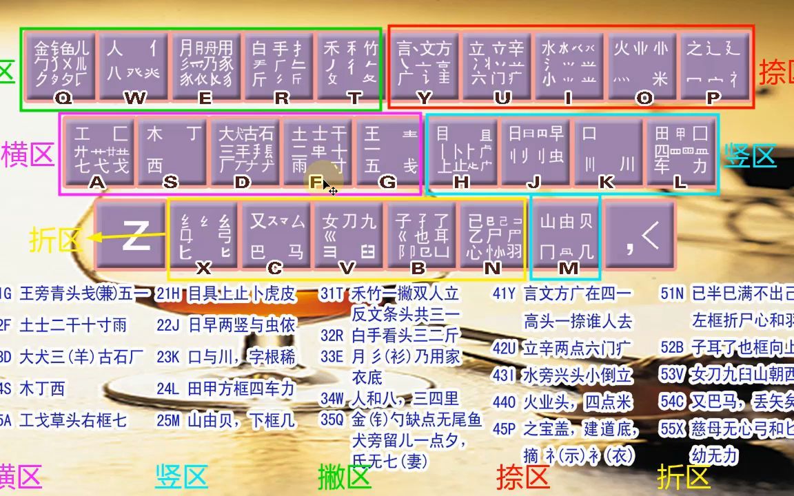 零基础五笔打字,不会拼音的有必要来学习,以后打字不用发愁了哔哩哔哩bilibili