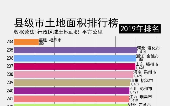 中国县级市土地面积排行榜哔哩哔哩bilibili