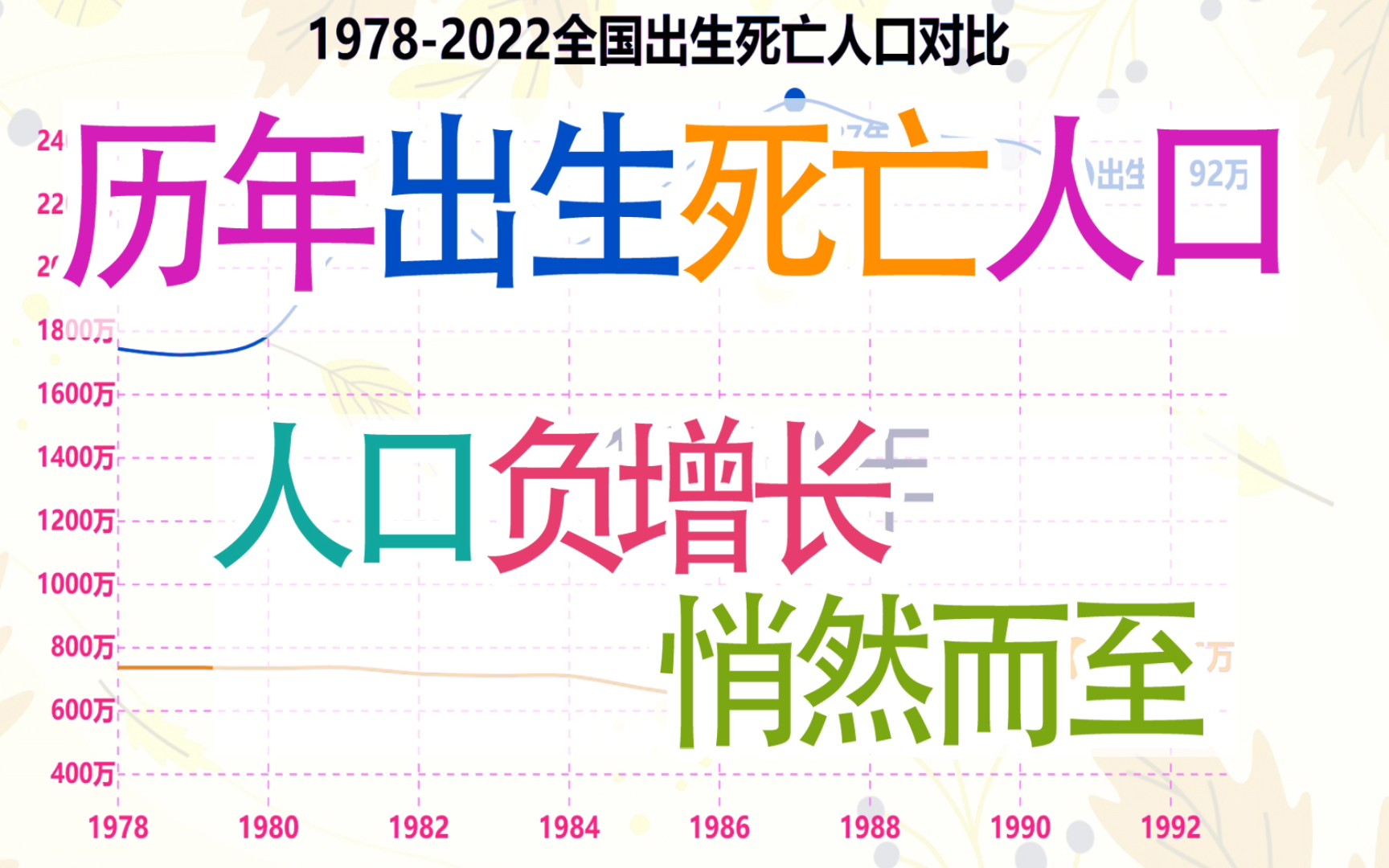 2022人口负增长元年,看历年出生死亡人口动态对比哔哩哔哩bilibili