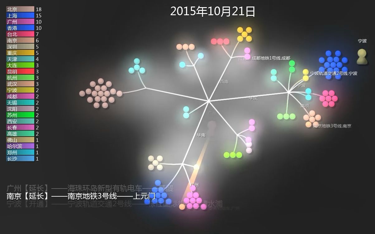 【数据可视化】中国轨道交通线路建设进展哔哩哔哩bilibili