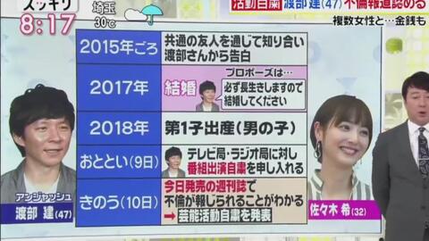 スッキリ年6月11日アンジャッシュ 渡部建が複数女性と不倫報道で活動自粛 佐々木希は 哔哩哔哩 つロ干杯 Bilibili