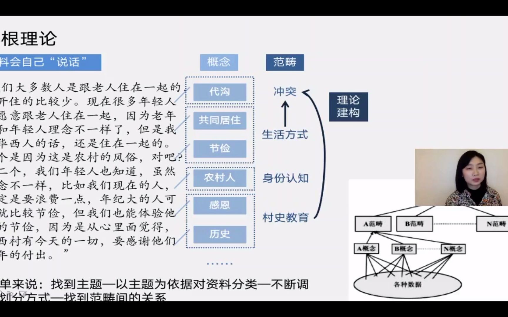 [图]田野调研法