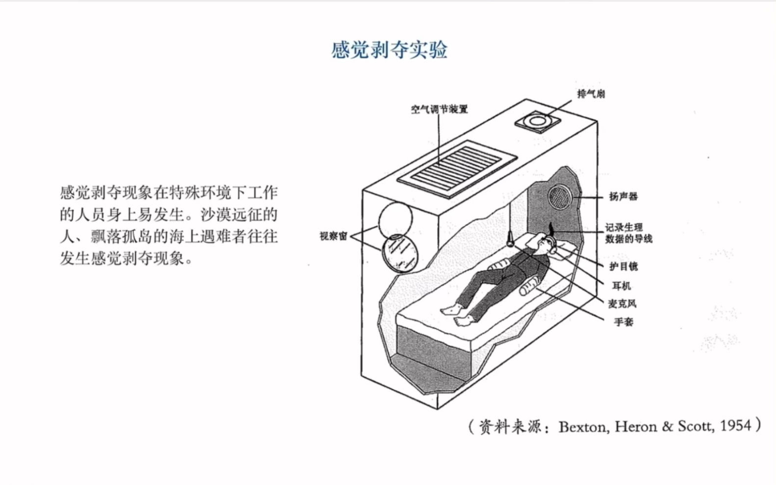 感觉剥夺实验  贝克斯顿 1954哔哩哔哩bilibili