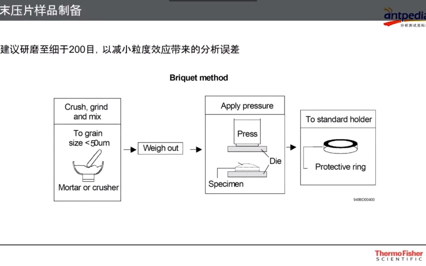 XRF在钢铁行业的应用进阶——疑难样品分析问题(张星老师主讲)哔哩哔哩bilibili