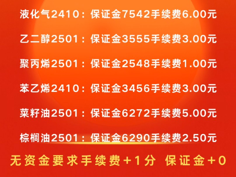 期货开户无资金要求手续费+1分,保证金+0,高返还手续费98%哔哩哔哩bilibili