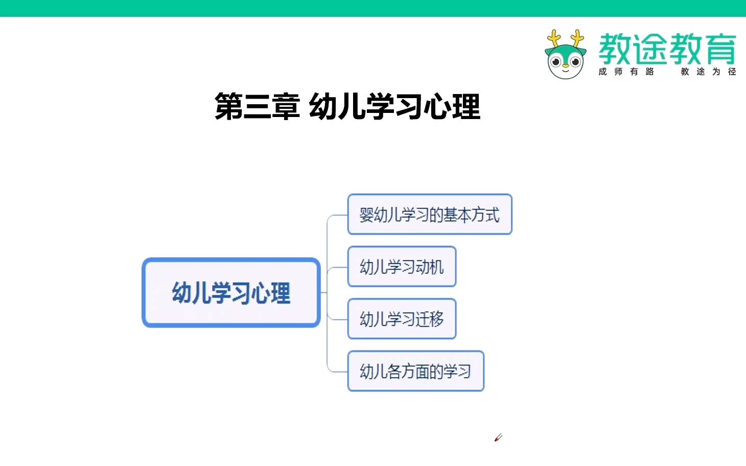 教招学科知识网课【幼儿教育心理学】第三章 幼儿学习心理教师招聘/编制考试哔哩哔哩bilibili