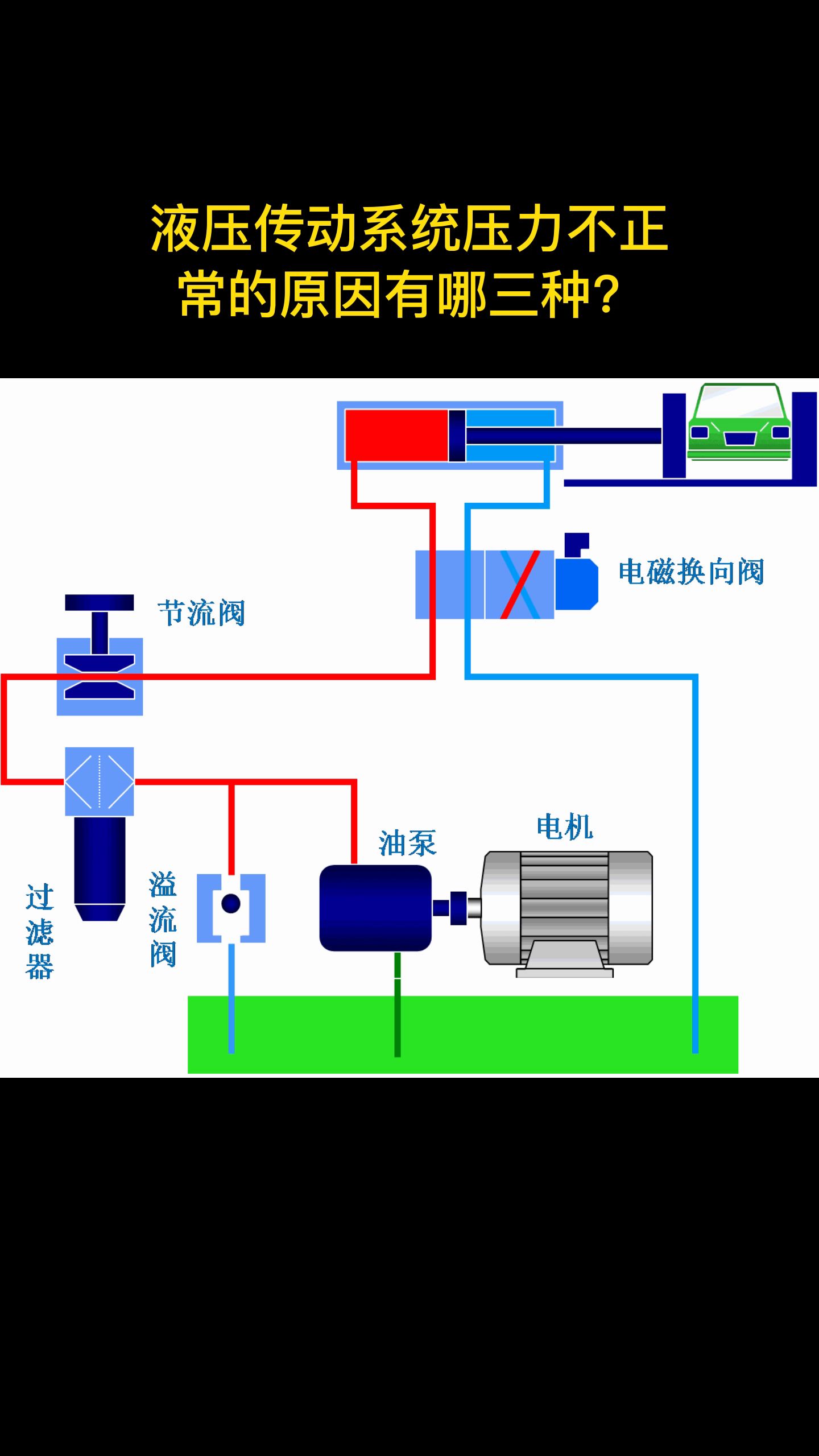 液压传动系统压力不正常的原因有哪三种?哔哩哔哩bilibili