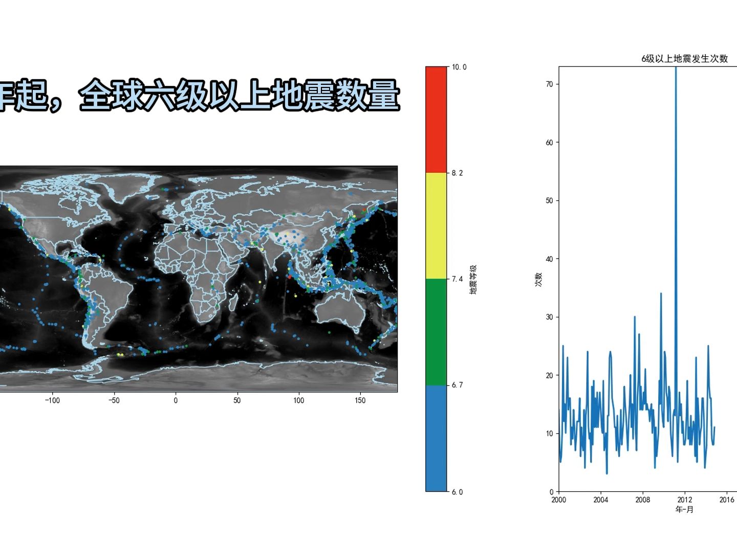 全球六級以上地震數量可視化