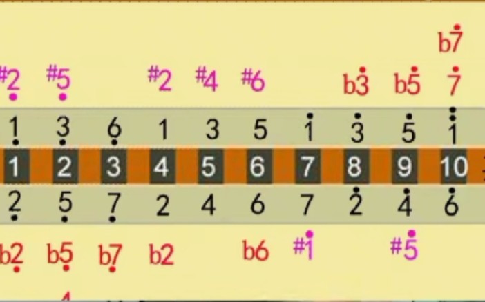 口琴音阶排列表图片