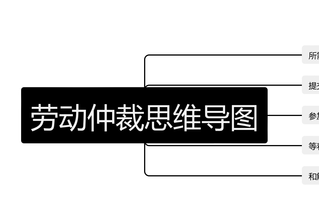 申请劳动仲裁全流程思维导图哔哩哔哩bilibili