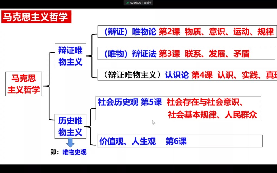 [图]高中政治必修四5.1社会生活的本质