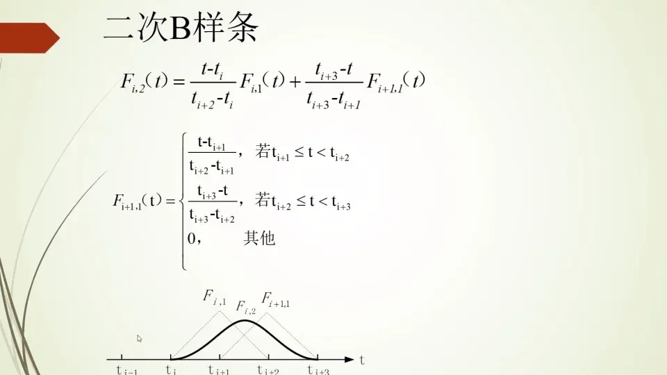 MATLAB中三次B样条插值算法详解与应用-CSDN博客