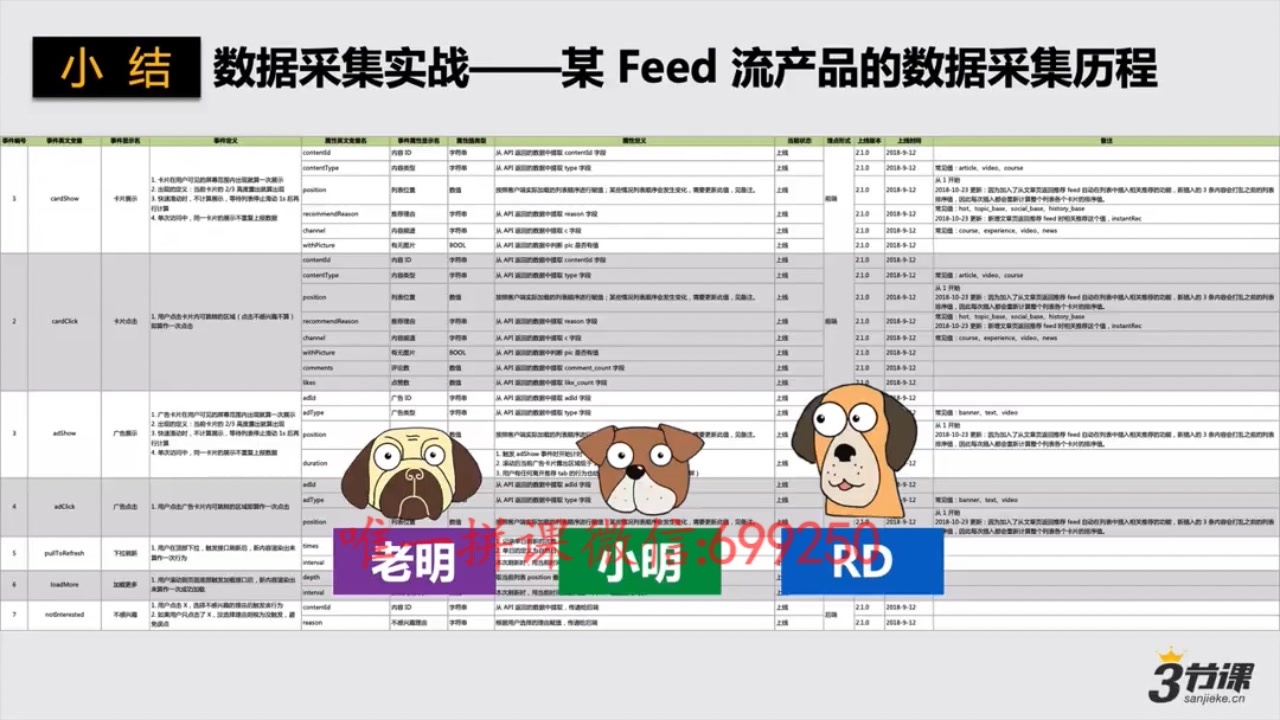 互联网数据分析从入门到实战(下)哔哩哔哩bilibili