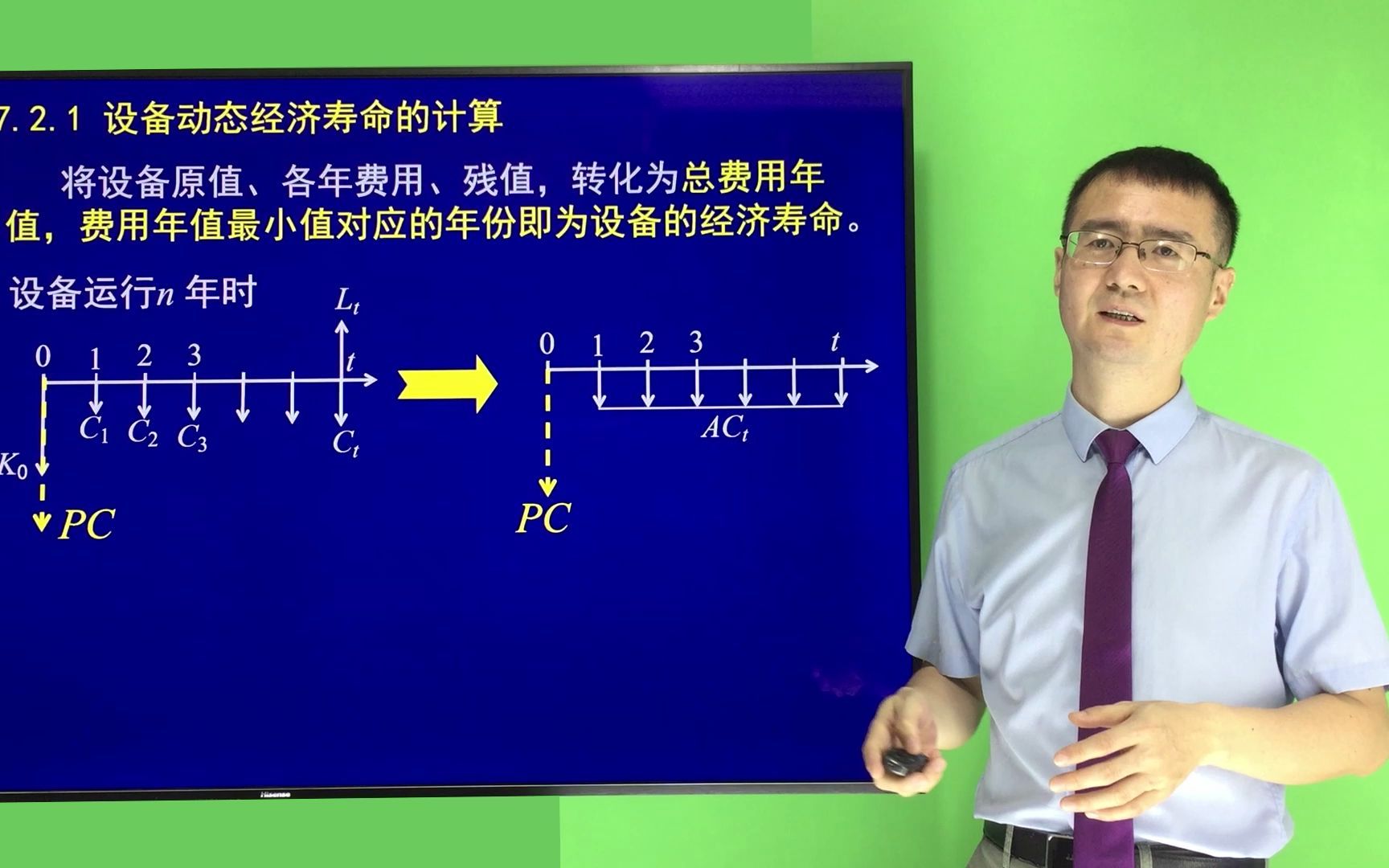 【工程经济】设备动态经济寿命的计算哔哩哔哩bilibili