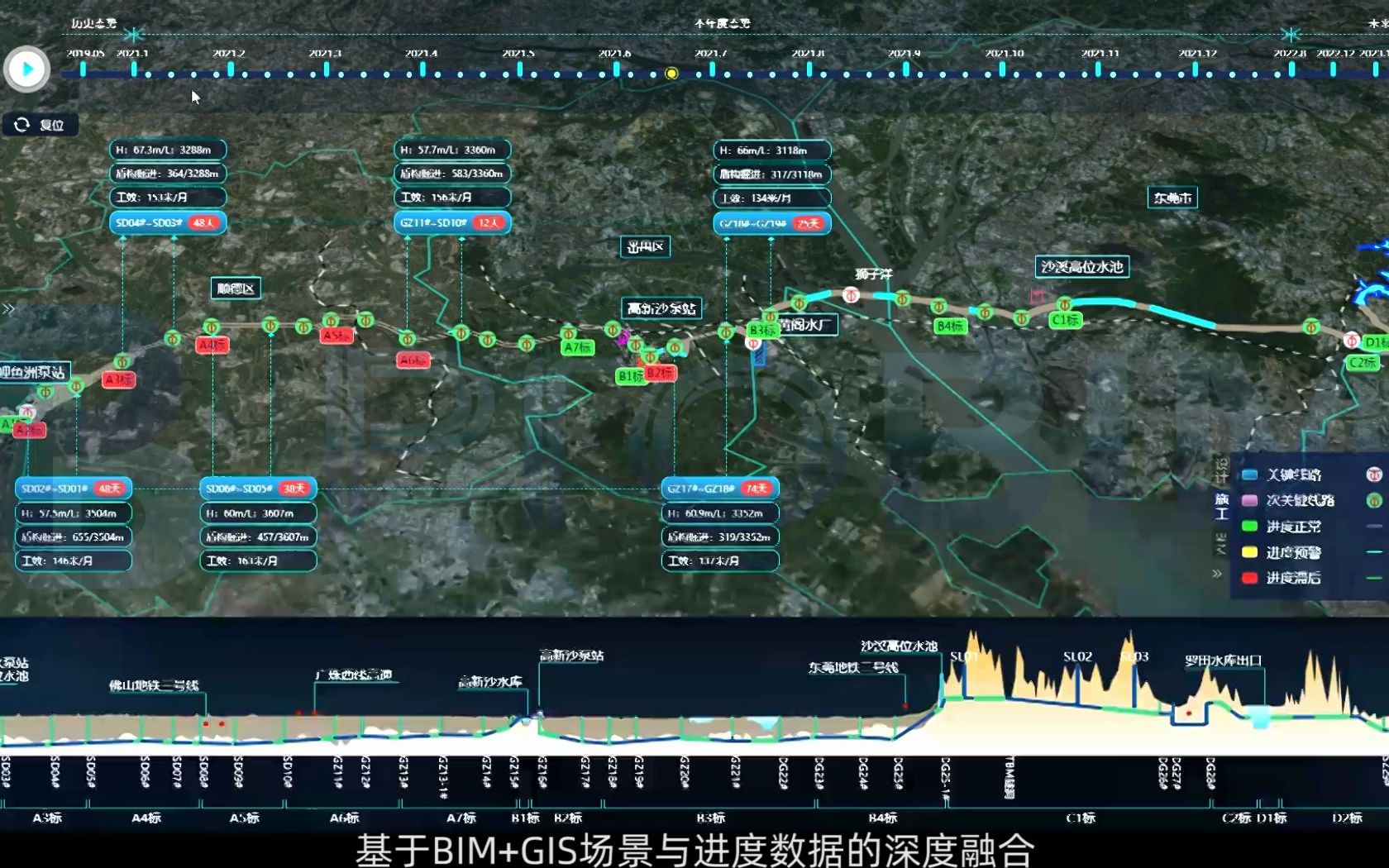 BIM+GIS工程协同平台(BIMe)在工程进度、成本管理方面的案例应用哔哩哔哩bilibili