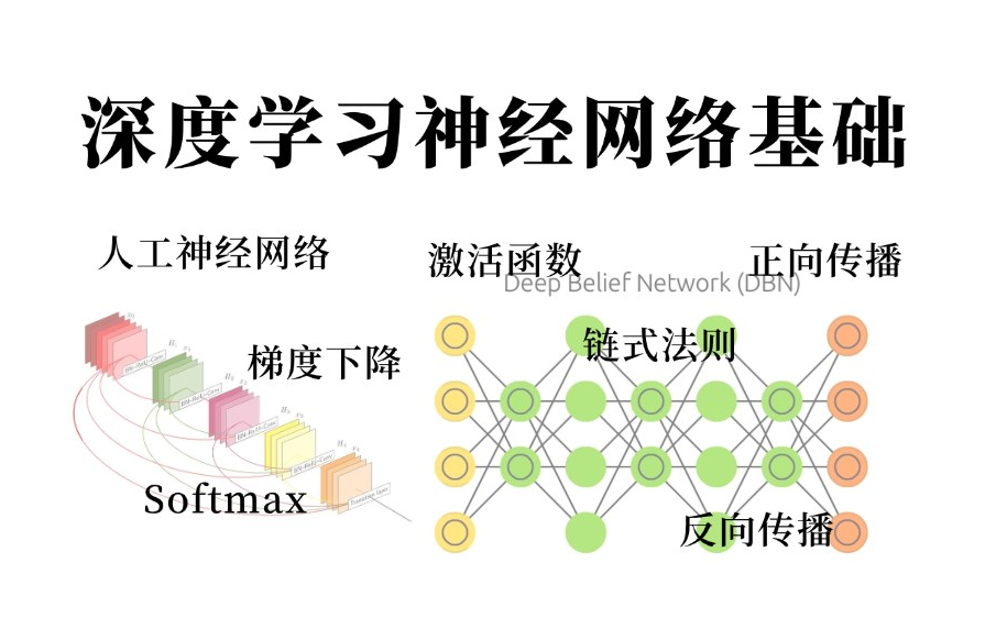 我愿称之为【深度学习神经网络基础】新手入门天花板教程,详解四大激活函数、梯度下降算法、正向传播和链式法则、反向传播算法,全都是干货!!(机...