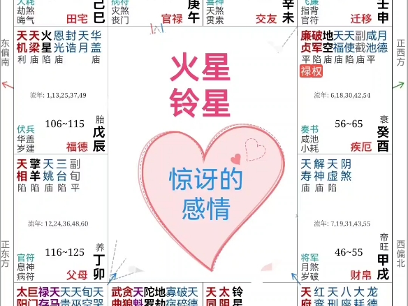 你会有一见钟情的感情吗 #紫微斗数#爱情#婚姻哔哩哔哩bilibili