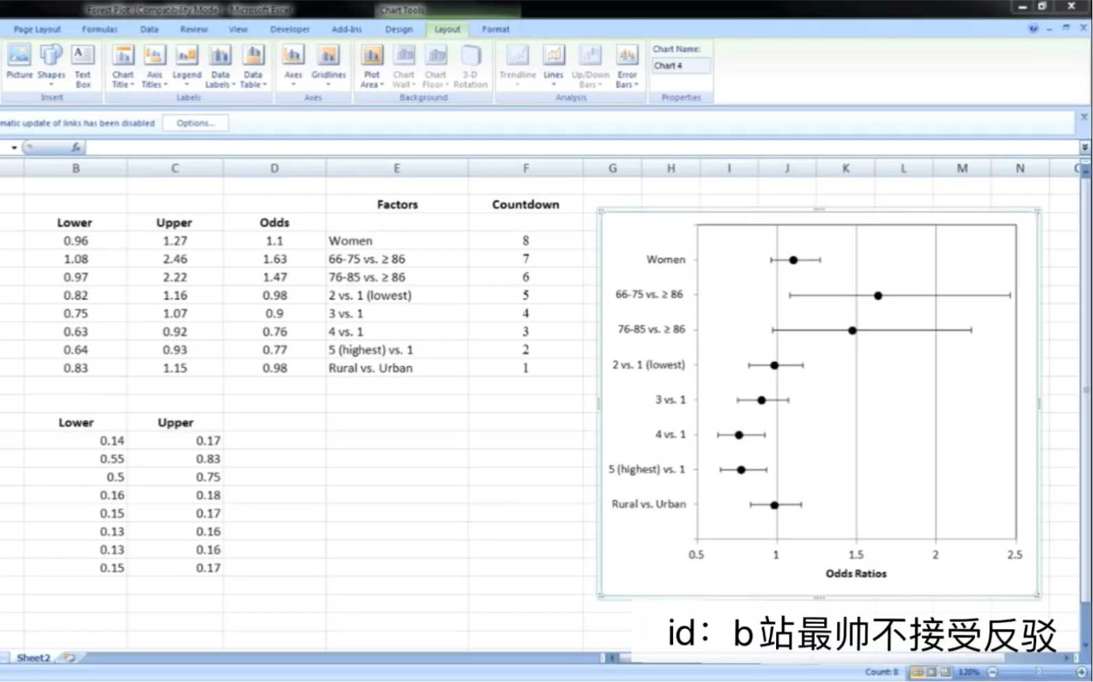 保姆级别Microsoft Excel制作森林图(Forest Plot)一看就会版哔哩哔哩bilibili