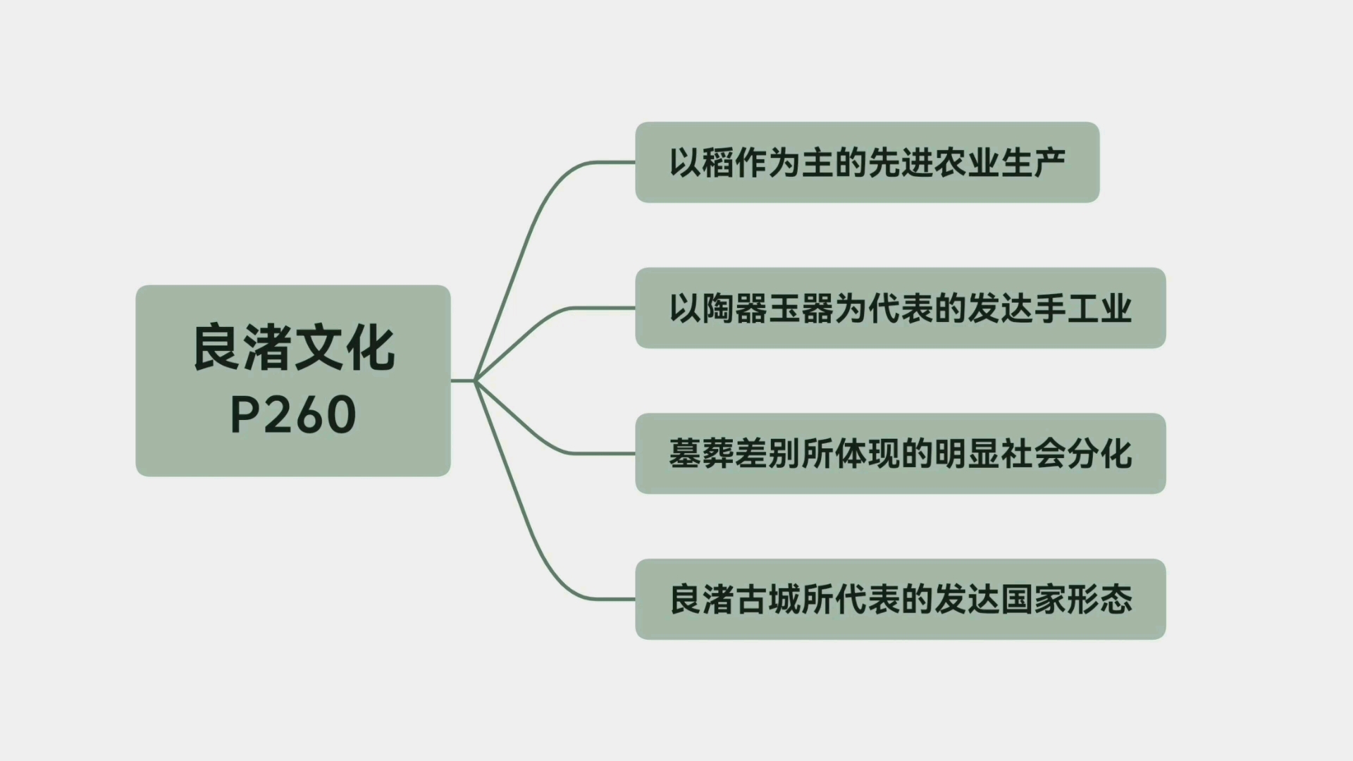 [图]简析良渚文化