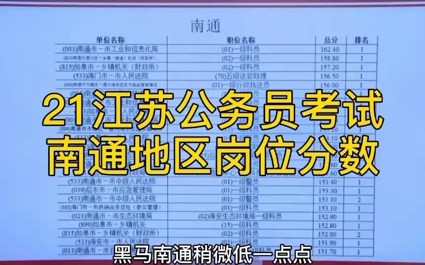 【省考】2021江苏公务员考试,南通地区岗位分数哔哩哔哩bilibili