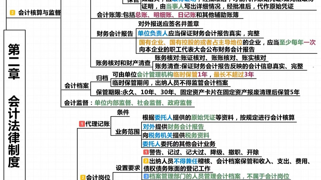 24初级会计经济法思维导图—会计法律制度