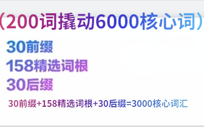 词根词缀精讲课(200词撬动6000核心词)哔哩哔哩bilibili