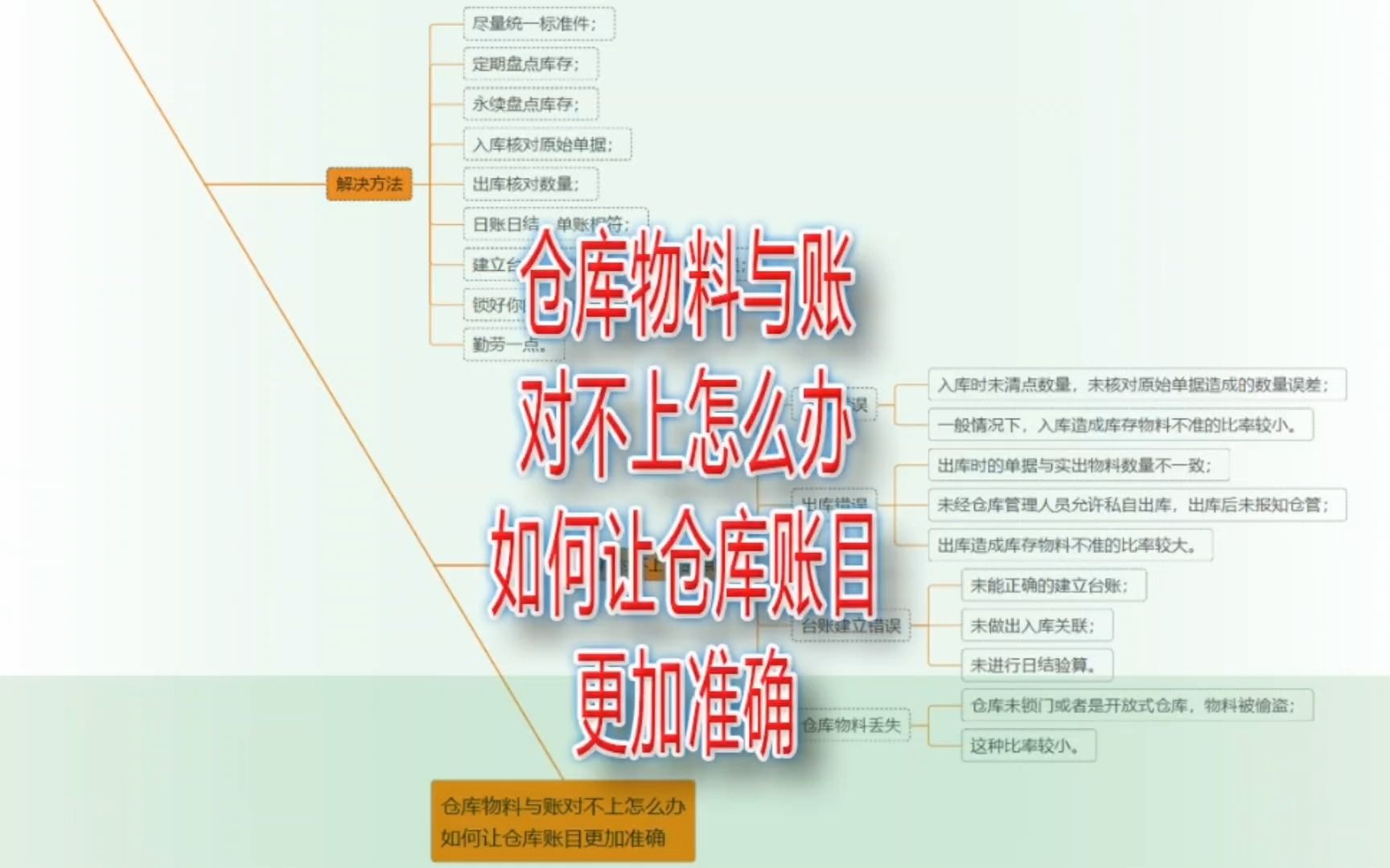 仓库物料与账对不上怎么办,如何让仓库账目更加准确哔哩哔哩bilibili