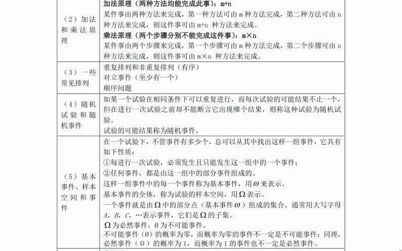 [图]概率论与数理统计公式整理