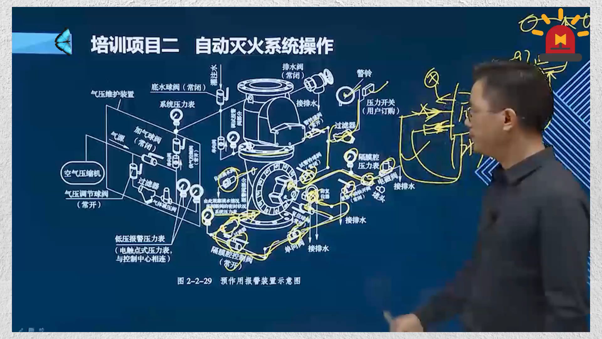 消防设施操作员理论课预作用报警装置示意图哔哩哔哩bilibili