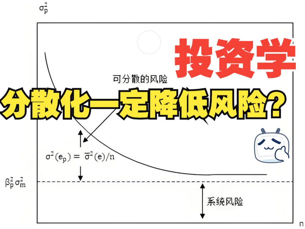 如何证明股票分散化一定能降低风险?哔哩哔哩bilibili